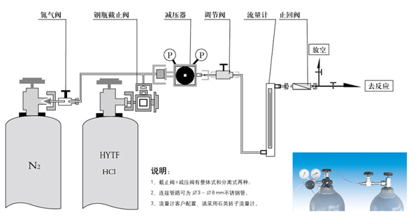 實(shí)驗(yàn)室氯化氫供氣系統(tǒng)