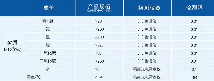 化學(xué)級氯化氫氣相雜質(zhì)