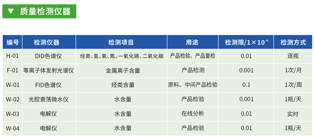 質(zhì)量檢測儀器